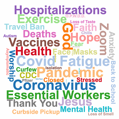 word cloud containing words associated with Covid-19